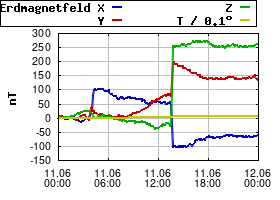 Gnuplot