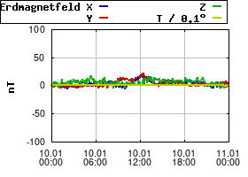 Gnuplot
