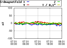 Gnuplot