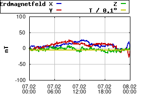 Gnuplot