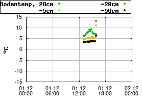 Gnuplot