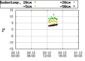 Gnuplot