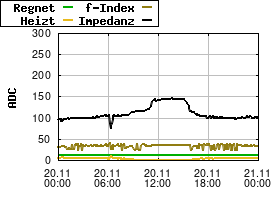 Gnuplot