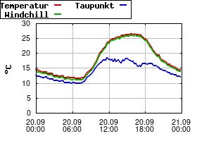 Gnuplot