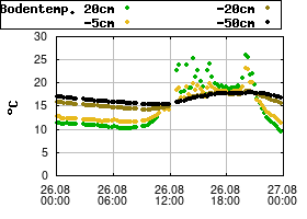 Gnuplot