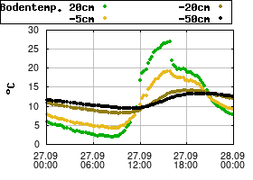 Gnuplot