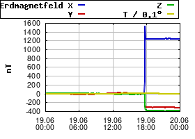 Gnuplot