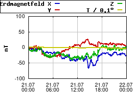 Gnuplot