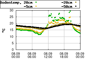Gnuplot