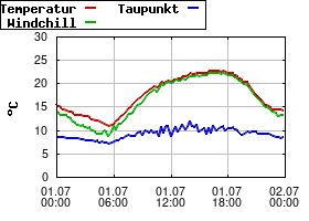Gnuplot
