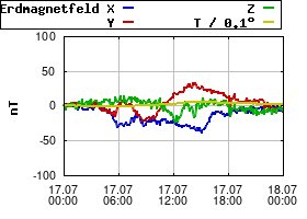 Gnuplot