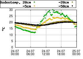 Gnuplot