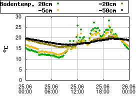 Gnuplot