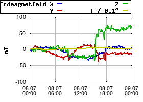 Gnuplot