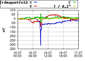 Gnuplot