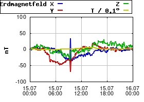 Gnuplot