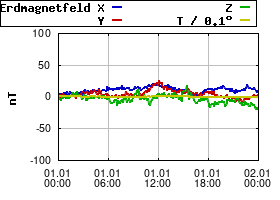 Gnuplot