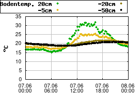 Gnuplot