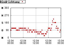 Gnuplot
