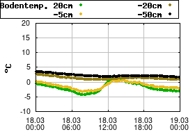 Gnuplot