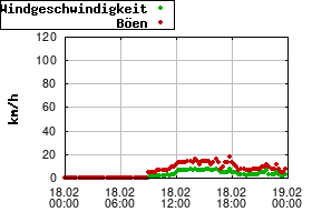 Gnuplot