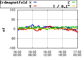 Gnuplot