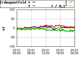 Gnuplot