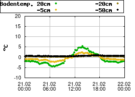 Gnuplot