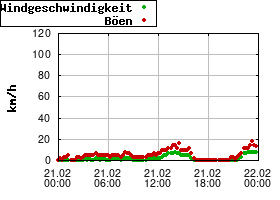 Gnuplot