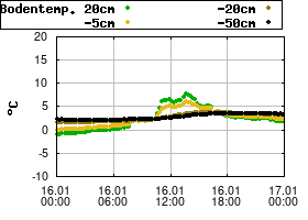 Gnuplot