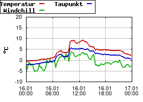 Gnuplot