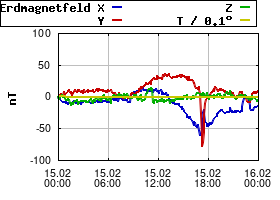 Gnuplot