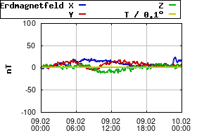 Gnuplot