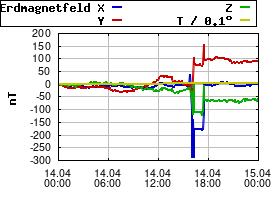 Gnuplot