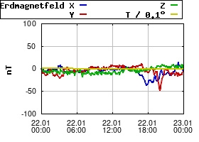 Gnuplot
