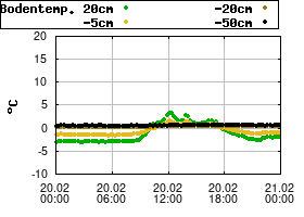 Gnuplot