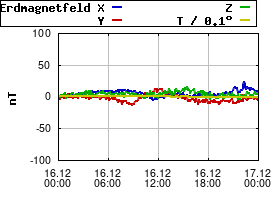 Gnuplot