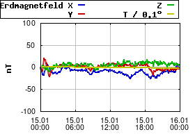 Gnuplot