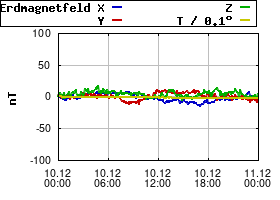 Gnuplot