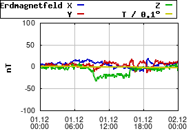 Gnuplot