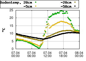 Gnuplot