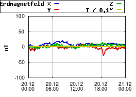 Gnuplot