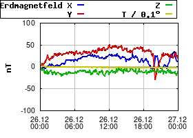 Gnuplot