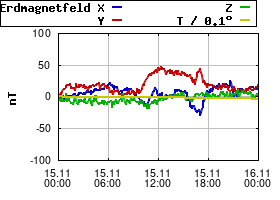 Gnuplot