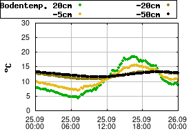 Gnuplot