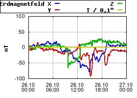 Gnuplot
