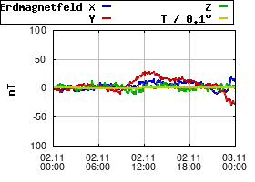 Gnuplot