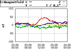 Gnuplot