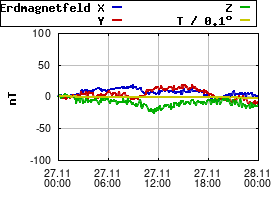 Gnuplot