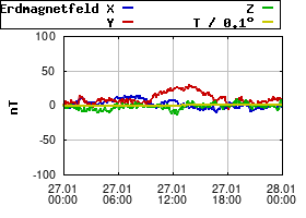Gnuplot